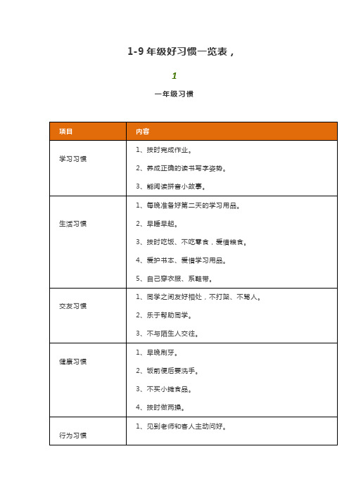 1-9年级好习惯一览表