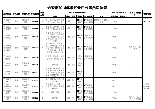 2014安徽六安考试录用公务员职位表