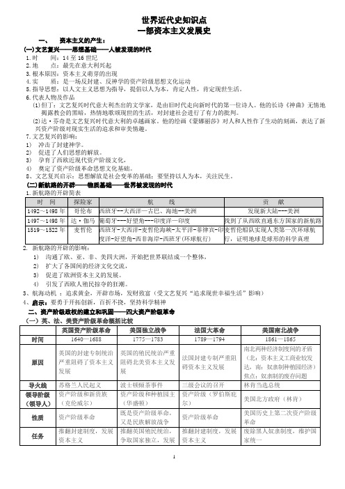 世界近代史知识