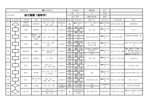 印刷行业 ISO9001 2015 作业指导书 EI-045 QC工程图(说明书)