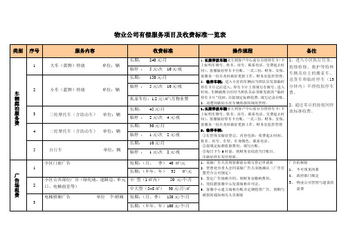 物业公司有偿服务项目及收费标准一览表
