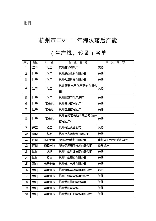 杭州市2011淘汰产能生产线名单3