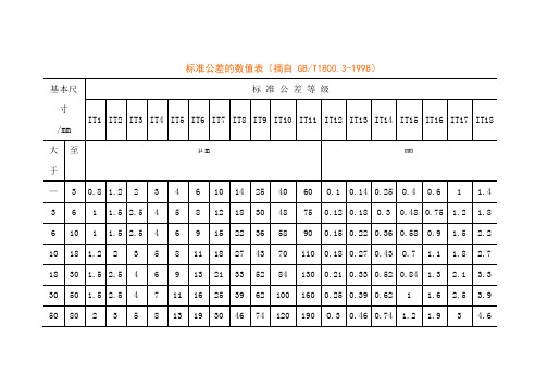 标准公差的数值表
