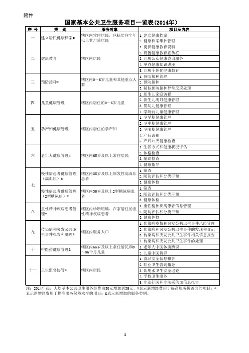 2014年国家基本公共卫生服务项目一览表