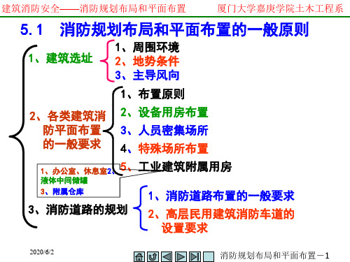 消防规划布局和平面布置