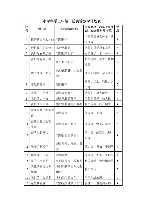 小学科学3-6年级下册实验教学计划表
