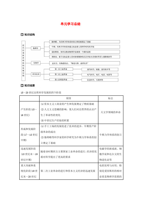 2019-2020学年高中历史 第四单元 近代以来世界的科学发展历程单元学习总结学案(含解析)新人教版必修3