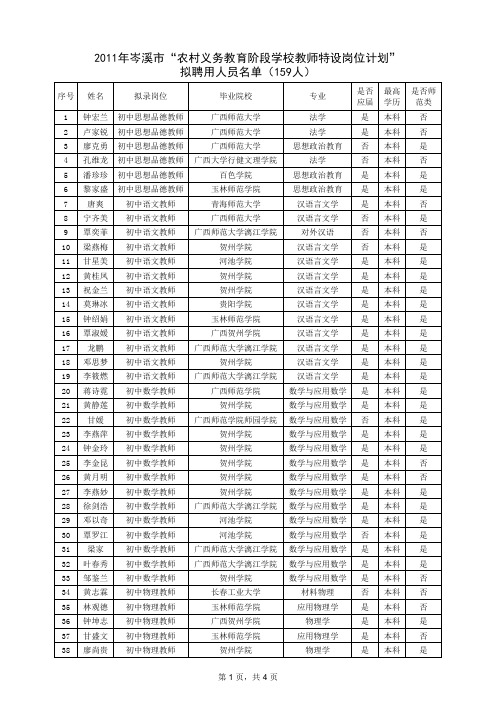 2011年岑溪市特岗教师拟聘人员名单(上报区厅)