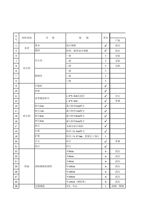 湖北省2011年1月份公路工程材料价格信息