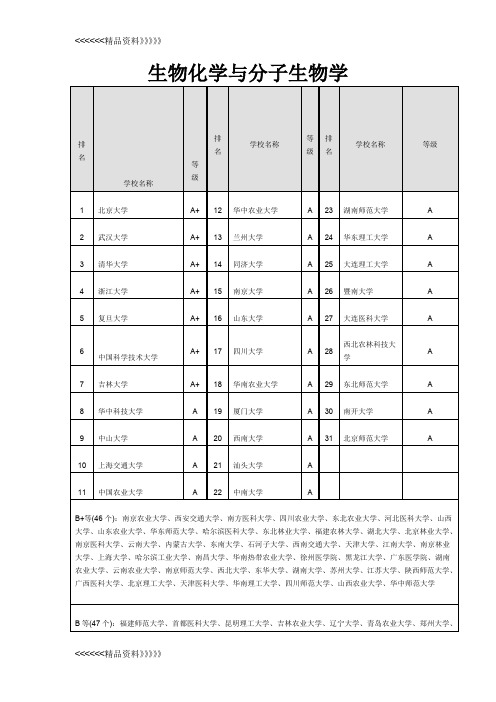 生物化学与分子生物学考研院校排名教学教材