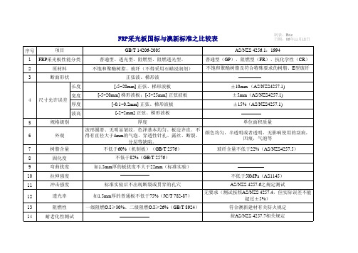 FRP 采光板GB与澳新标