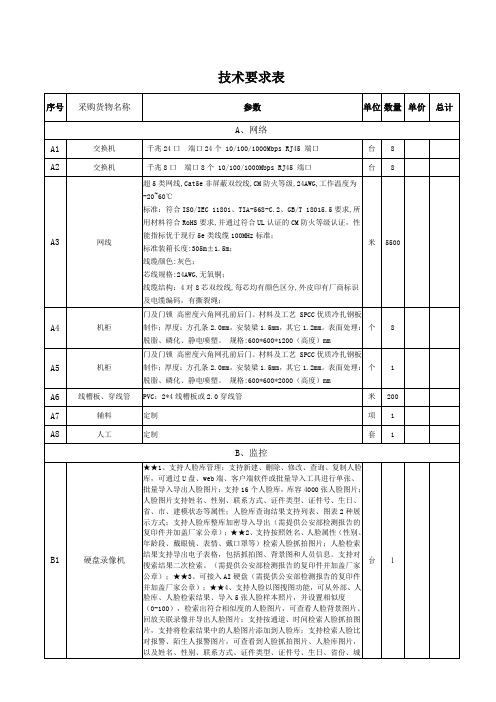 技术要求表
