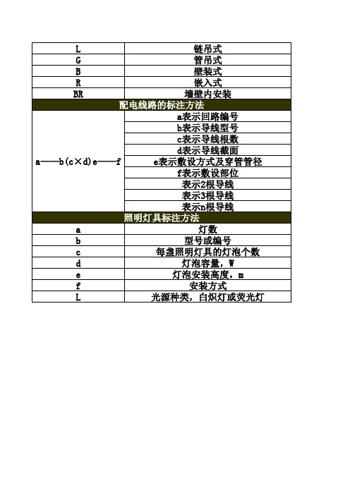 常用建筑水电图纸符 大全 完整按 