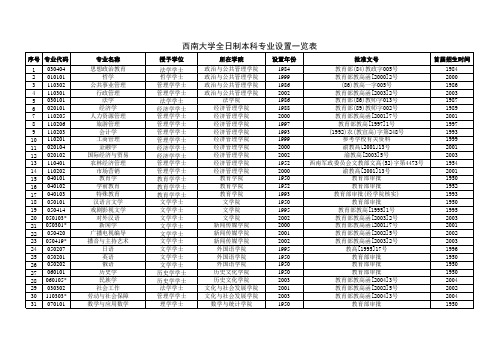 西南大学专业一览表