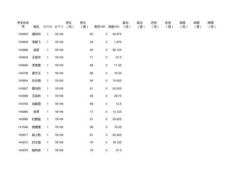 16-17学年上期14级期中考试成绩