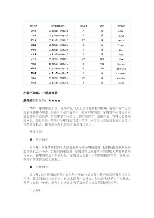 2012星座运势-最新最全大师级