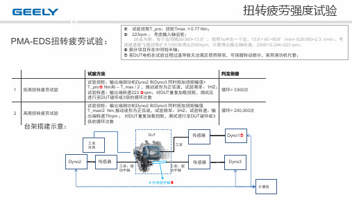高低扭转疲劳试验