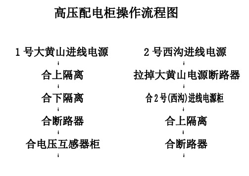 高压操作流程图Word 文档 (2)