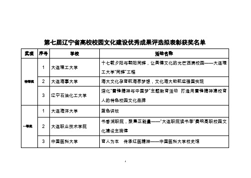 第七届辽宁省高校校园文化建设优秀成果评选拟表彰获奖名单