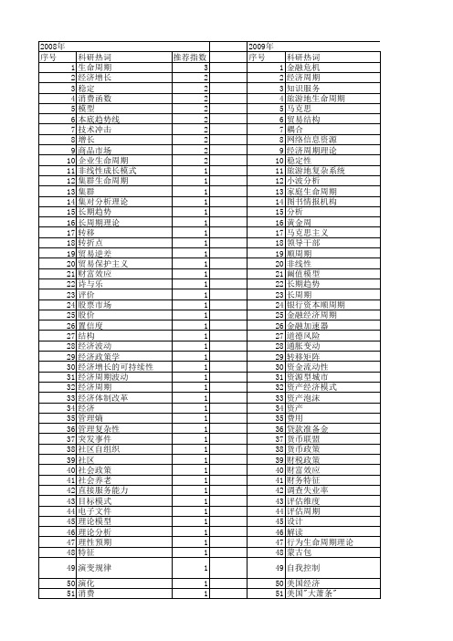 【国家社会科学基金】_周期理论_基金支持热词逐年推荐_【万方软件创新助手】_20140808