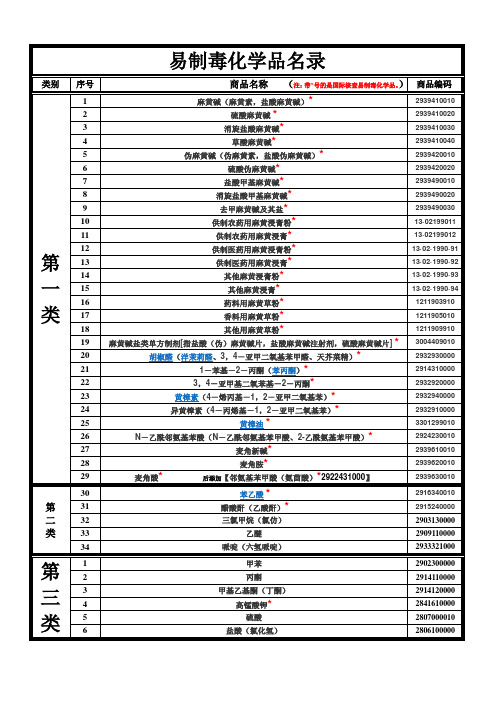 易制毒化学品名录