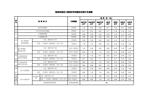 造价咨询收费标准(2015.003)