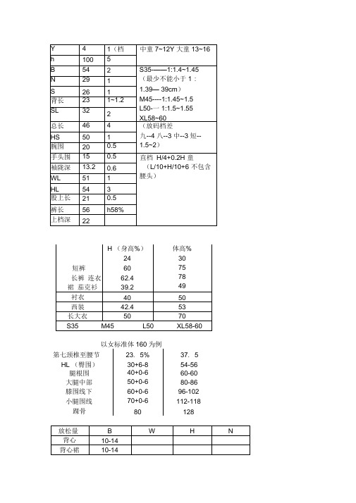 童装总结尺寸