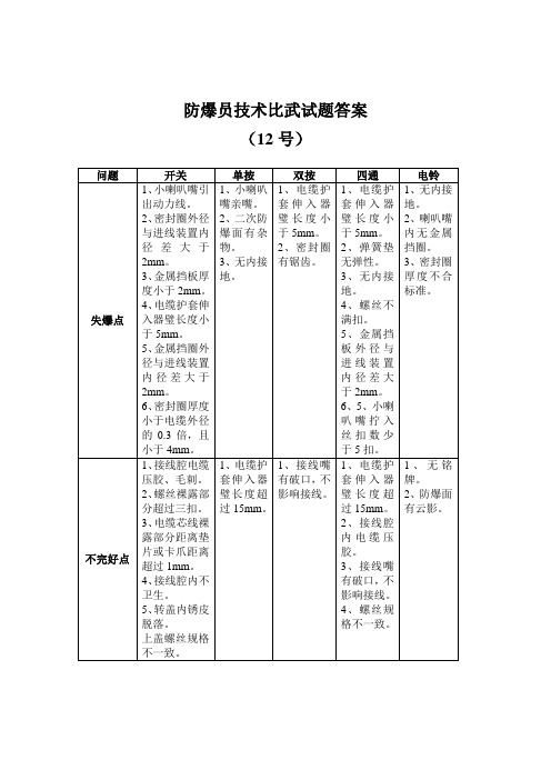 防爆员技术比武试题答案