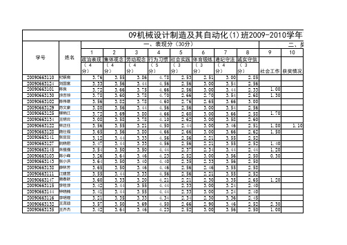 积分表(1)