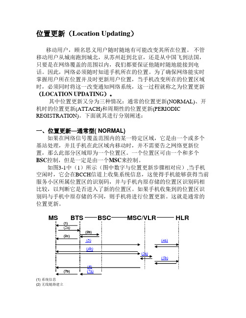 位置更新