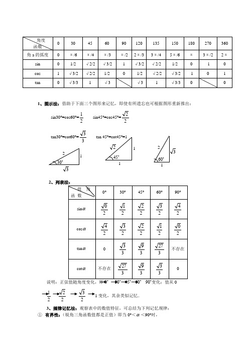 三角函数特殊角值表