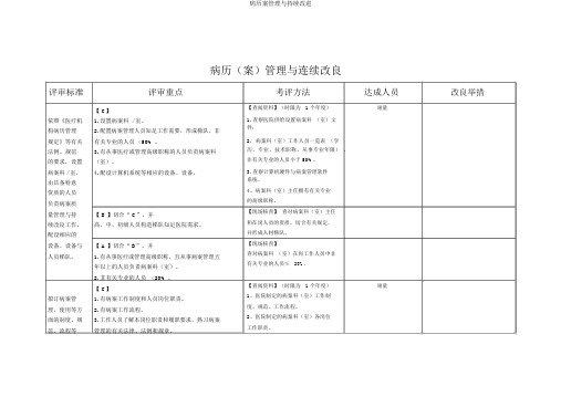 病历案管理与持续改进