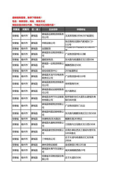 新版安徽省亳州市蒙城县货运企业公司商家户名录单联系方式地址大全112家