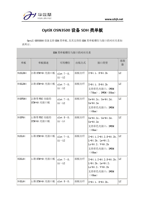OptiX OSN3500设备SDH类单板