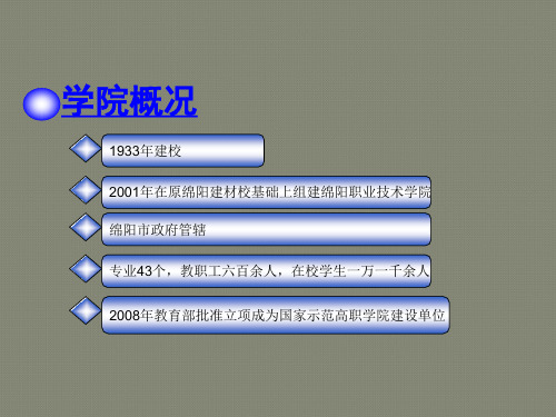 材料工程技术专业教学质量保障体系的建立(方案)