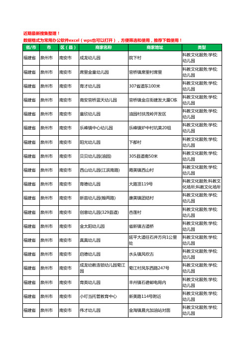 2020新版福建省泉州市南安市幼儿园工商企业公司商家名录名单黄页联系方式电话大全355家