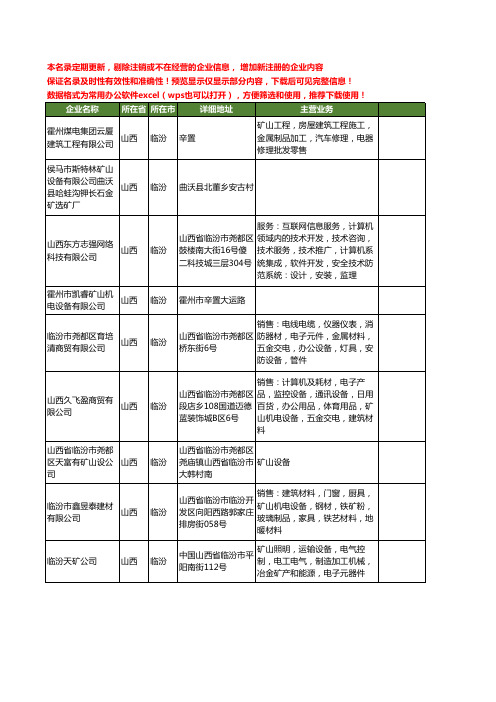 新版山西省临汾矿山工商企业公司商家名录名单联系方式大全298家