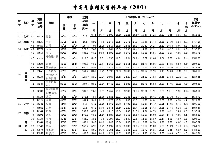2001月观测月-日辐照量资料