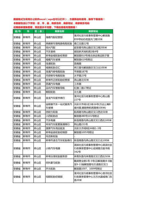 新版安徽省蚌埠市蚌山区汽车用品工商企业公司名录名单大全95家