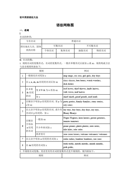 初中常见英语语法大全(含常见短语)