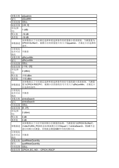 爱立信WCDMA关键参数