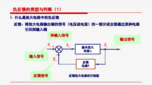 电工电子技术基础知识点详解2-2-4-负反馈的类型与判断