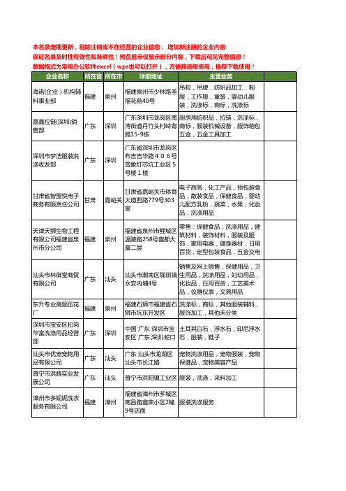 新版全国服装洗涤工商企业公司商家名录名单联系方式大全140家
