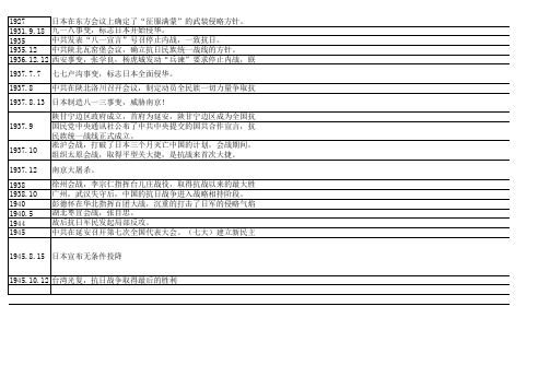 历史时间轴