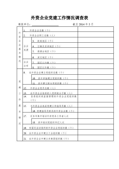外资企业党建工作情况调查表