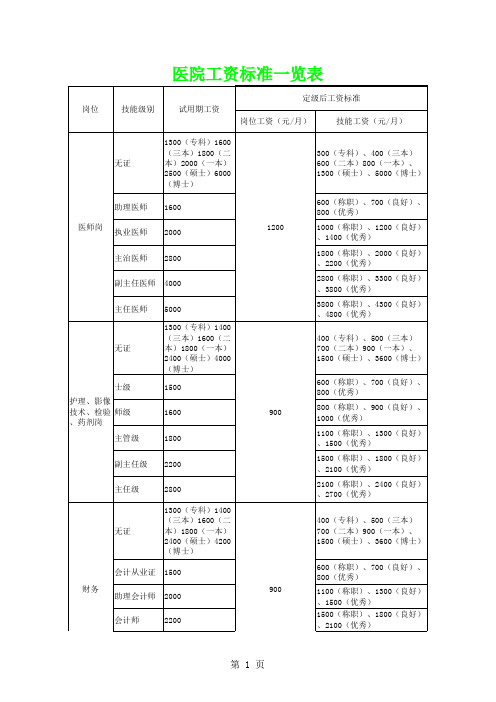 民营医院工资标准定稿