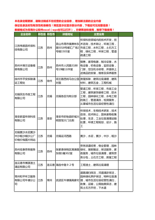 新版江苏省建筑垃圾清理工商企业公司商家名录名单联系方式大全23家