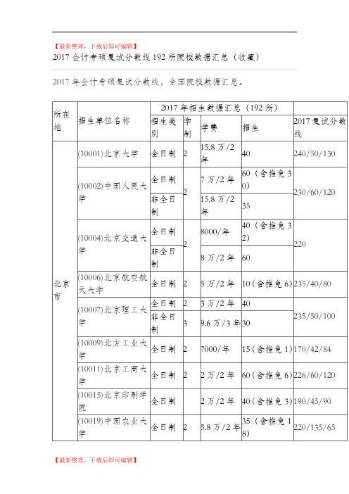 2017会计专硕分数线(精编文档).doc