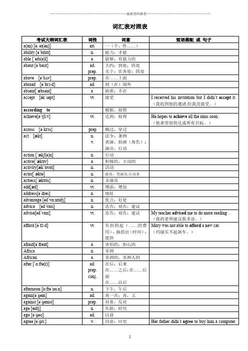 超完整版中考英语1600词汇对照表-(带音标)精编版