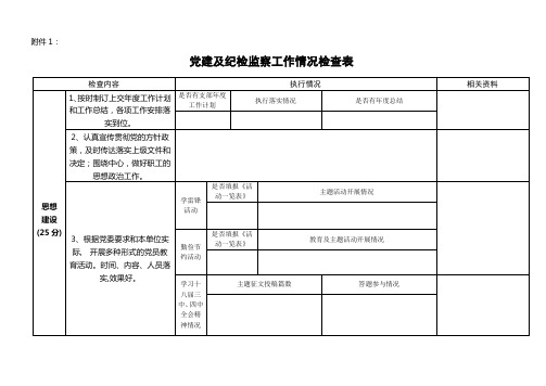 党建暨纪检监察工作情况检查表